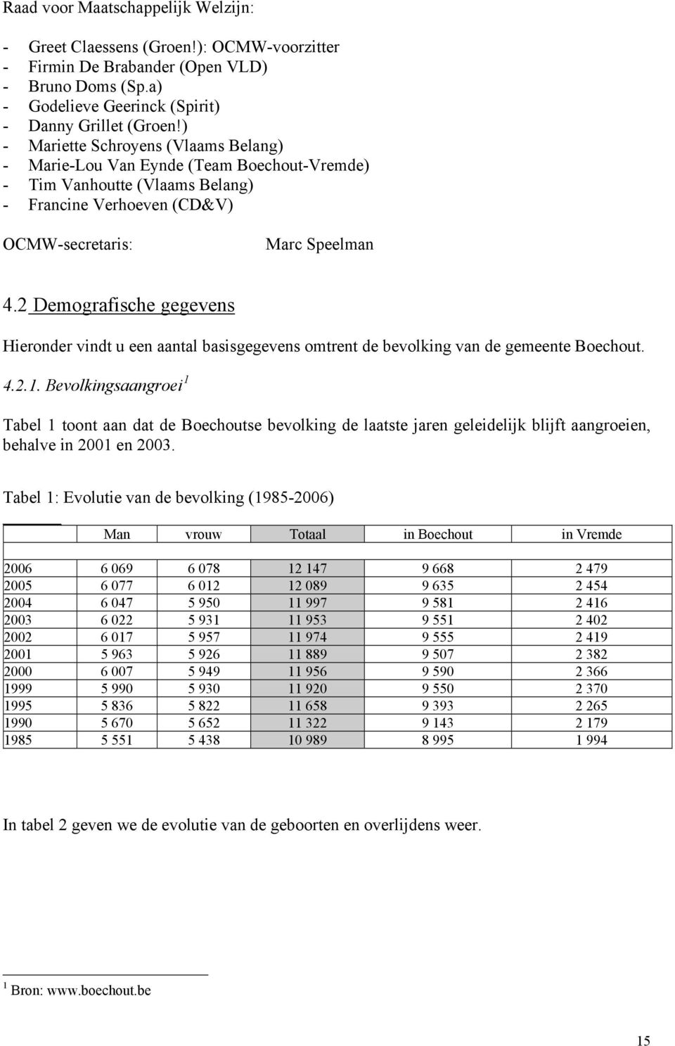 2 Demografische gegevens Hieronder vindt u een aantal basisgegevens omtrent de bevolking van de gemeente Boechout. 1 