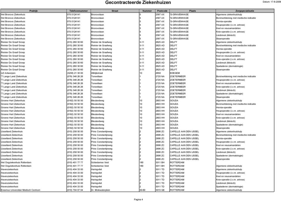 artrose) Het Bronovo Ziekenhuis 070-3124141 Bronovolaan 5 2597 AX 'S-GRAVENHAGE Keel en neusama