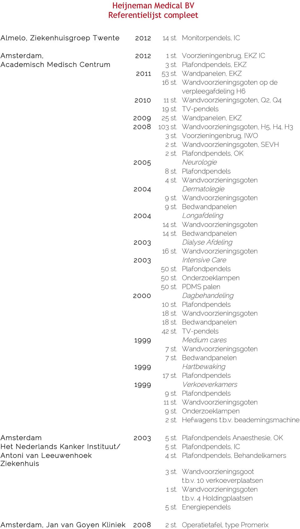 Voorzieningenbrug, IWO 2 st. Wandvoorzieningsgoten, SEVH 2 st. Plafondpendels, OK 2005 Neurologie 8 st. Plafondpendels 4 st. Wandvoorzieningsgoten 2004 Dermatolegie 9 st. Wandvoorzieningsgoten 9 st.