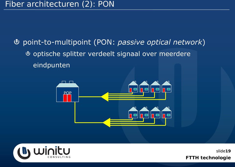 network) optische splitter verdeelt