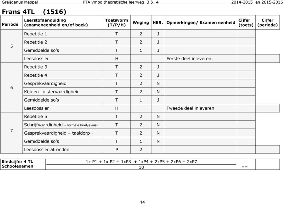 Repetitie T 2 J Repetitie T 2 J 6 Gesprekvaardigheid T 2 N Kijk en Luistervaardigheid T 2 N Gemiddelde so s T 1 J Leesdossier H