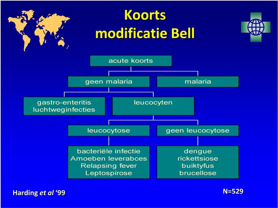 leucocytose bacteriële infectie Amoeben leverabces Relapsing