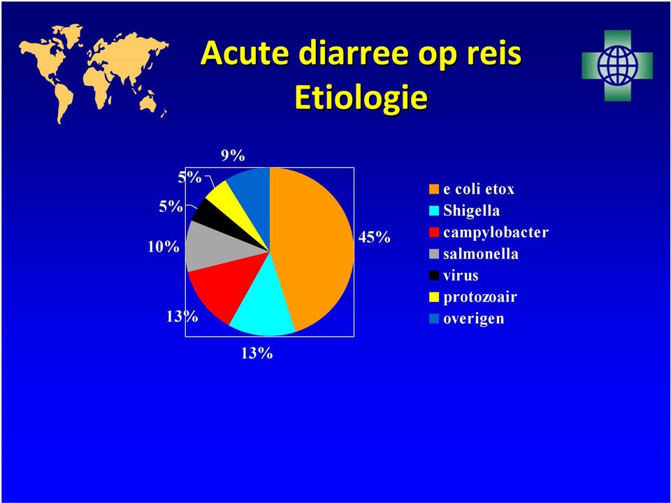 etox Shigella campylobacter