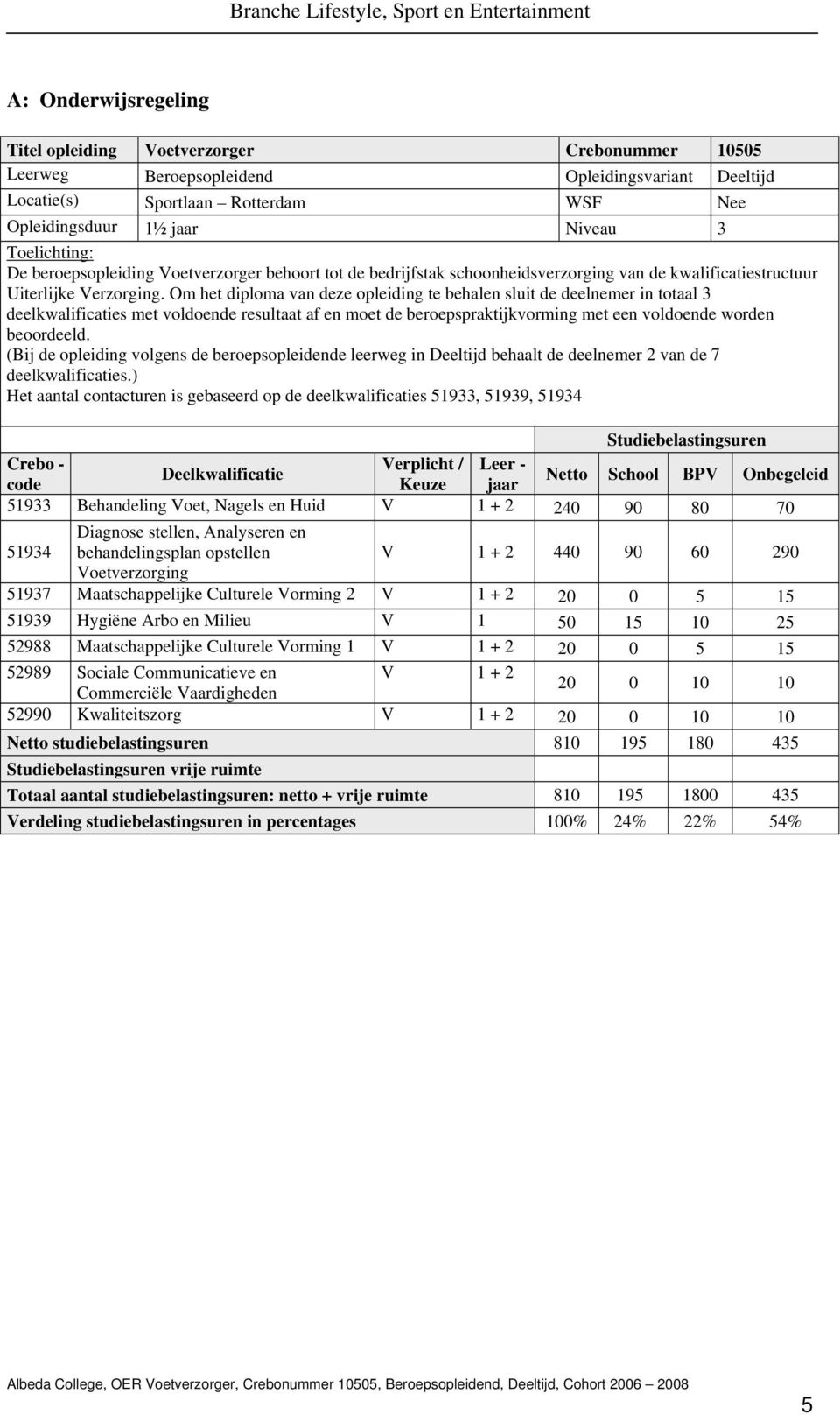 Om het diploma van deze opleiding te behalen sluit de deelnemer in totaal 3 deelkwalificaties met voldoende resultaat af en moet de beroepspraktijkvorming met een voldoende worden beoordeeld.