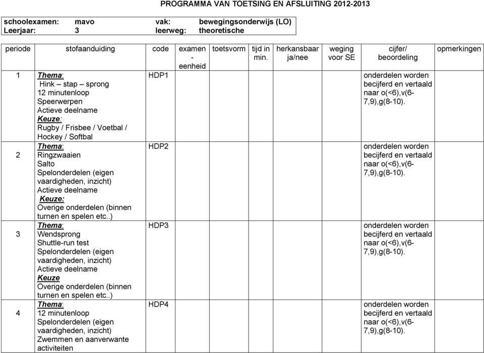 spelen etc..) hema: HDP3 3 Wendsprong Shuttle-run test Spelonderdelen (eigen vaardigheden, inzicht) Actieve deelname Keuze Overige onderdelen (binnen turnen en spelen etc.