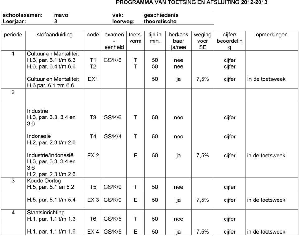 6 3 GS/K/6 Indonesië H.2, par. 2.3 t/m 2.6 4 GS/K/4 Industrie/Indonesië H.3, par. 3.3, 3.4 en 3.6 H.2, par. 2.3 t/m 2.6 3 Koude Oorlog H.5, par. 5.1 en 5.