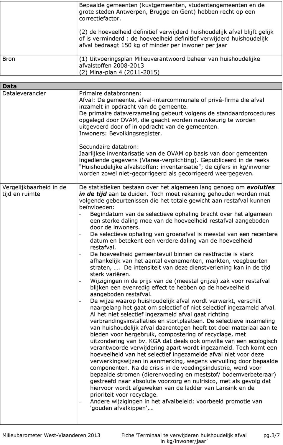 Bron Data Dataleverancier (1) Uitvoeringsplan Milieuverantwoord beheer van huishoudelijke afvalstoffen 2008-2013 (2) Mina-plan 4 (2011-2015) Primaire databronnen: Afval: De gemeente,