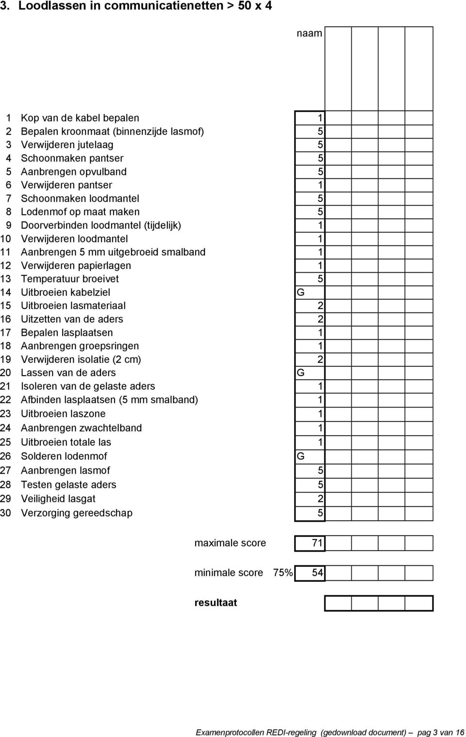 Verwijderen papierlagen 1 13 Temperatuur broeivet 5 14 Uitbroeien kabelziel G 15 Uitbroeien lasmateriaal 2 16 Uitzetten van de aders 2 17 Bepalen lasplaatsen 1 18 Aanbrengen groepsringen 1 19