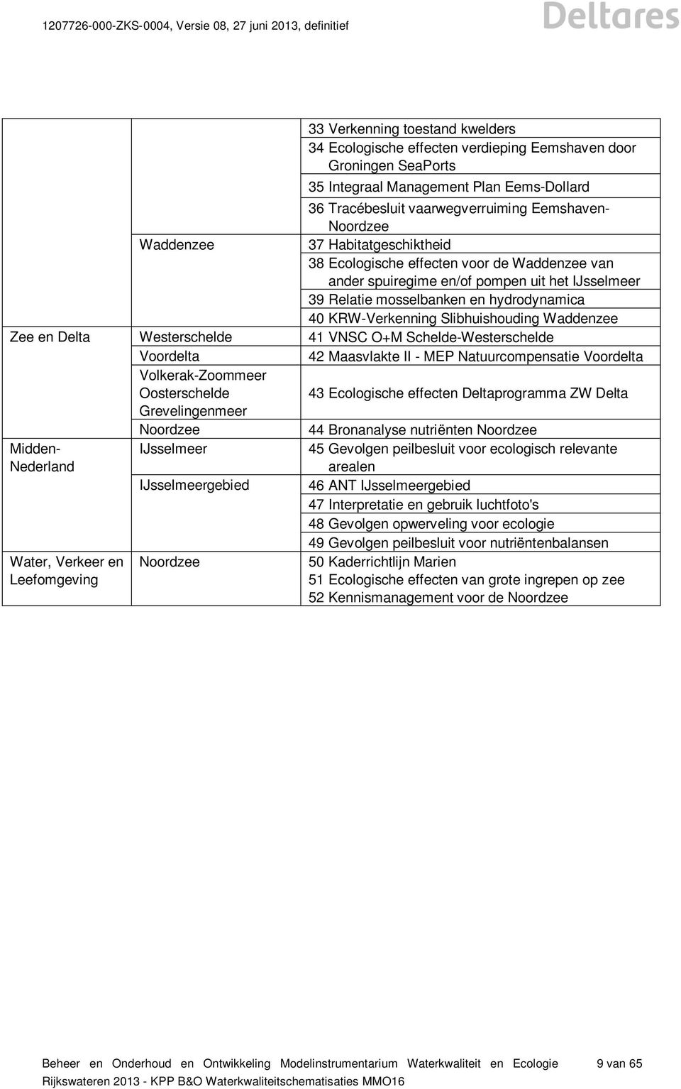 Slibhuishouding Waddenzee Zee en Delta Westerschelde 41 VNSC O+M Schelde-Westerschelde Voordelta 42 Maasvlakte II - MEP Natuurcompensatie Voordelta Volkerak-Zoommeer Oosterschelde 43 Ecologische