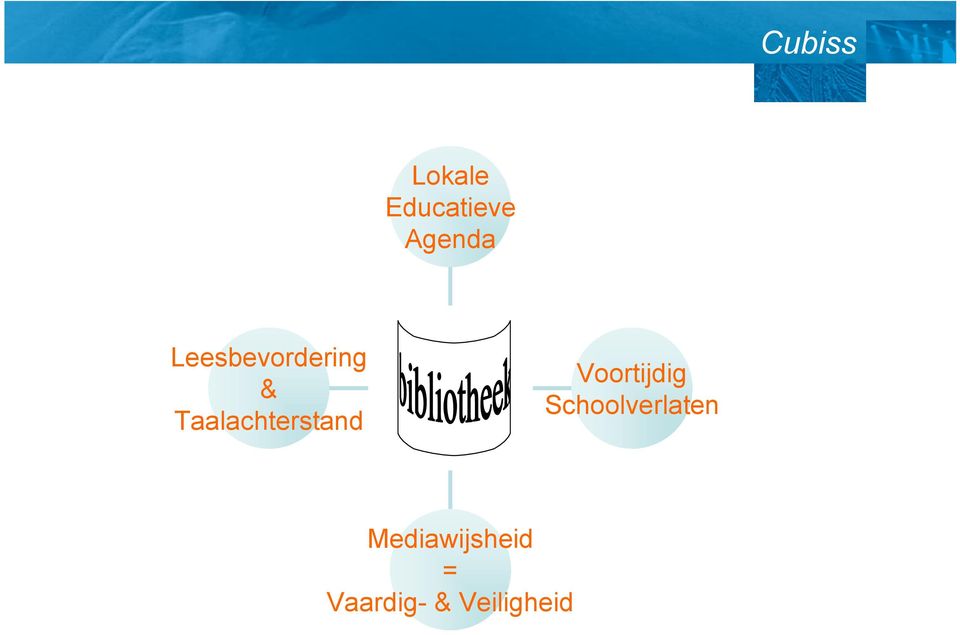 Taalachterstand Voortijdig