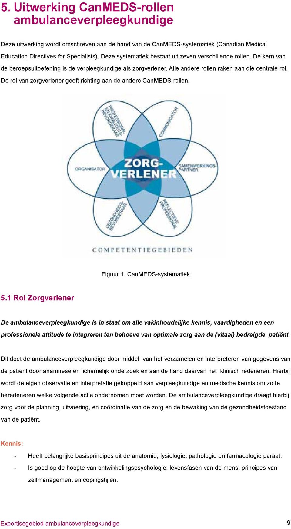 De rol van zorgverlener geeft richting aan de andere CanMEDS-rollen. Figuur 1. CanMEDS-systematiek 5.