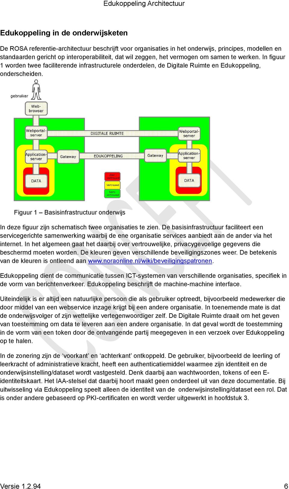 Figuur 1 Basisinfrastructuur onderwijs In deze figuur zijn schematisch twee organisaties te zien.