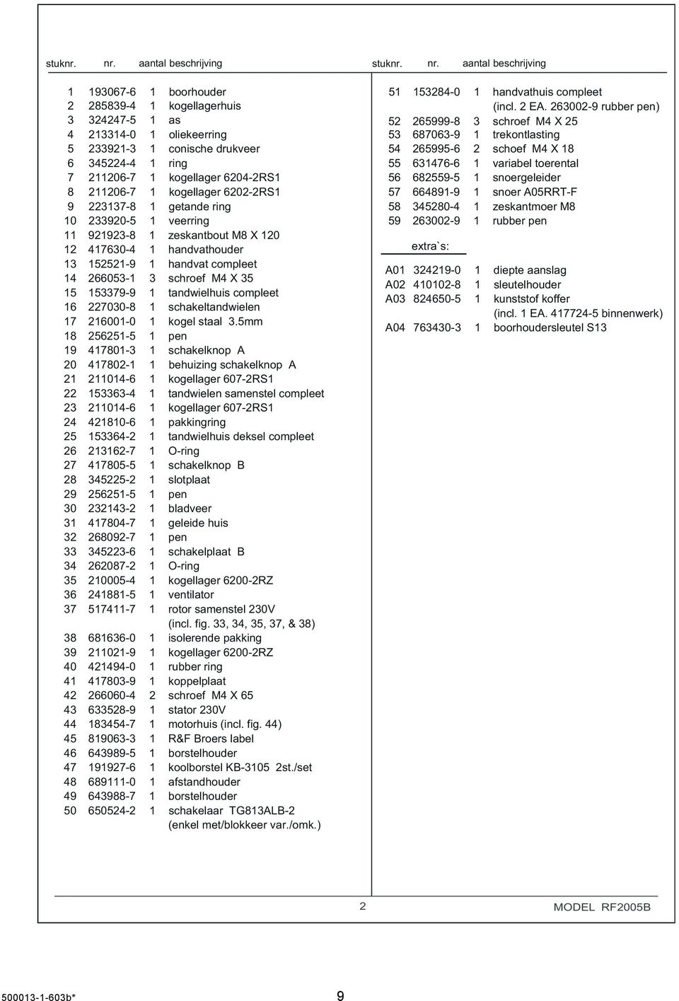 getande ring 0 90-5 veerring 99-8 zeskantbout M8 X 0 4760-4 handvathouder 55-9 handvat compleet 4 6605- schroef M4 X 5 5 579-9 tandwielhuis compleet 6 700-8 schakeltandwielen 7 600-0 kogel staal.