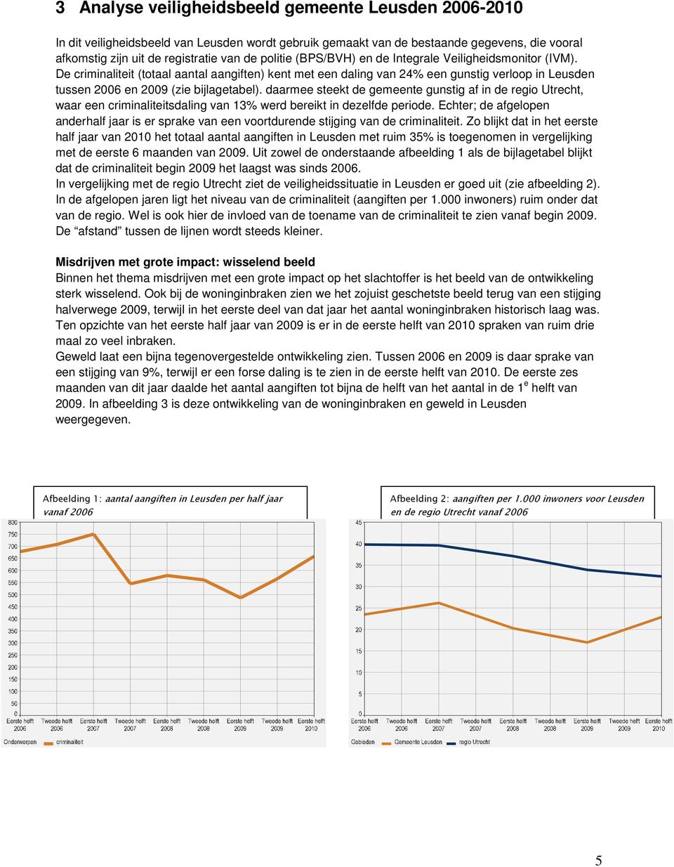 daarmee steekt de gemeente gunstig af in de regio Utrecht, waar een criminaliteitsdaling van 13% werd bereikt in dezelfde periode.