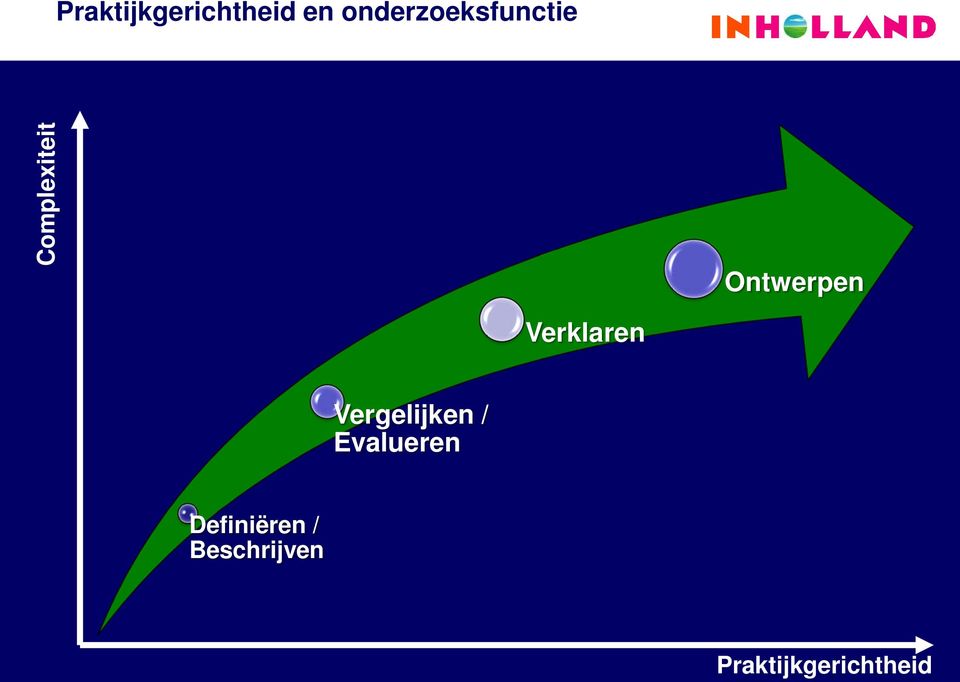 Ontwerpen Verklaren Vergelijken /