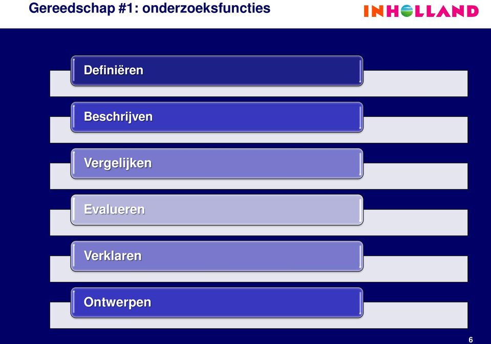 Definiëren Beschrijven