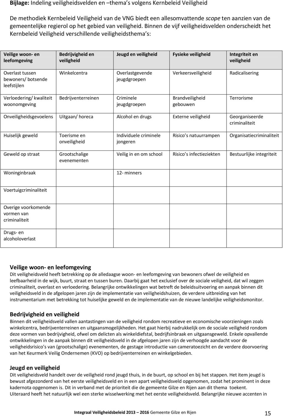 Binnen de vijf veiligheidsvelden onderscheidt het Kernbeleid Veiligheid verschillende veiligheidsthema s: Veilige woon- en leefomgeving Bedrijvigheid en veiligheid Jeugd en veiligheid Fysieke