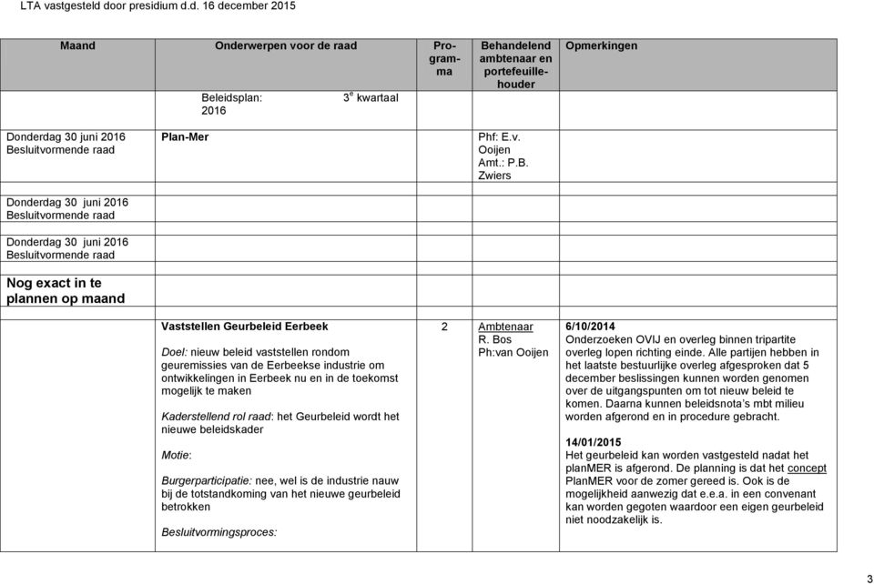 het nieuwe beleidskader Motie: Burgerparticipatie: nee, wel is de industrie nauw bij de totstandkoming van het nieuwe geurbeleid betrokken Besluitvormingsproces: 2 Ambtenaar R.