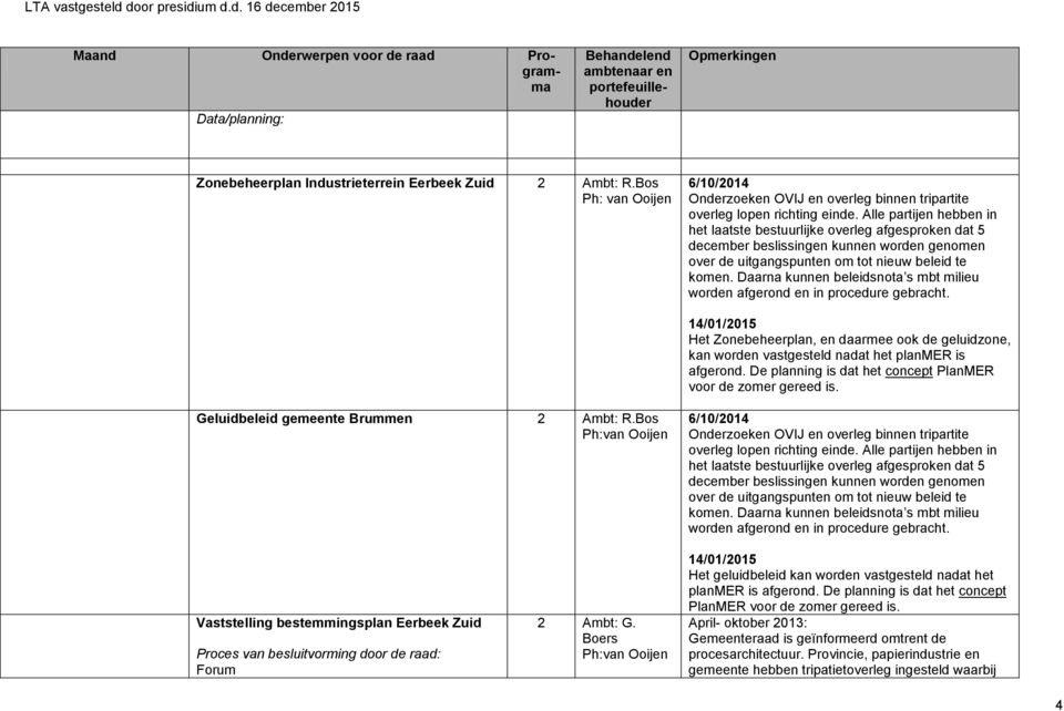 Daarna kunnen beleidsnota s mbt milieu worden afgerond en in procedure gebracht. Het Zonebeheerplan, en daarmee ook de geluidzone, kan worden vastgesteld nadat het planmer is afgerond.