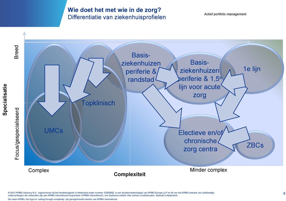 Basisziekenhuizen periferie & randstad Basisziekenhuizen periferie & 1,5 e lijn voor