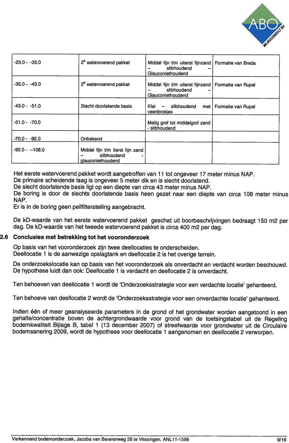 0 Slecht doorlatende basis Klei met Formatie van Rupel veenbrokjes Matig grof tot middelgrof zand slibhoudend Onbekend Middel fijn tlm iterst fijn zand slibhoudend glauconiethoudend Het eerste