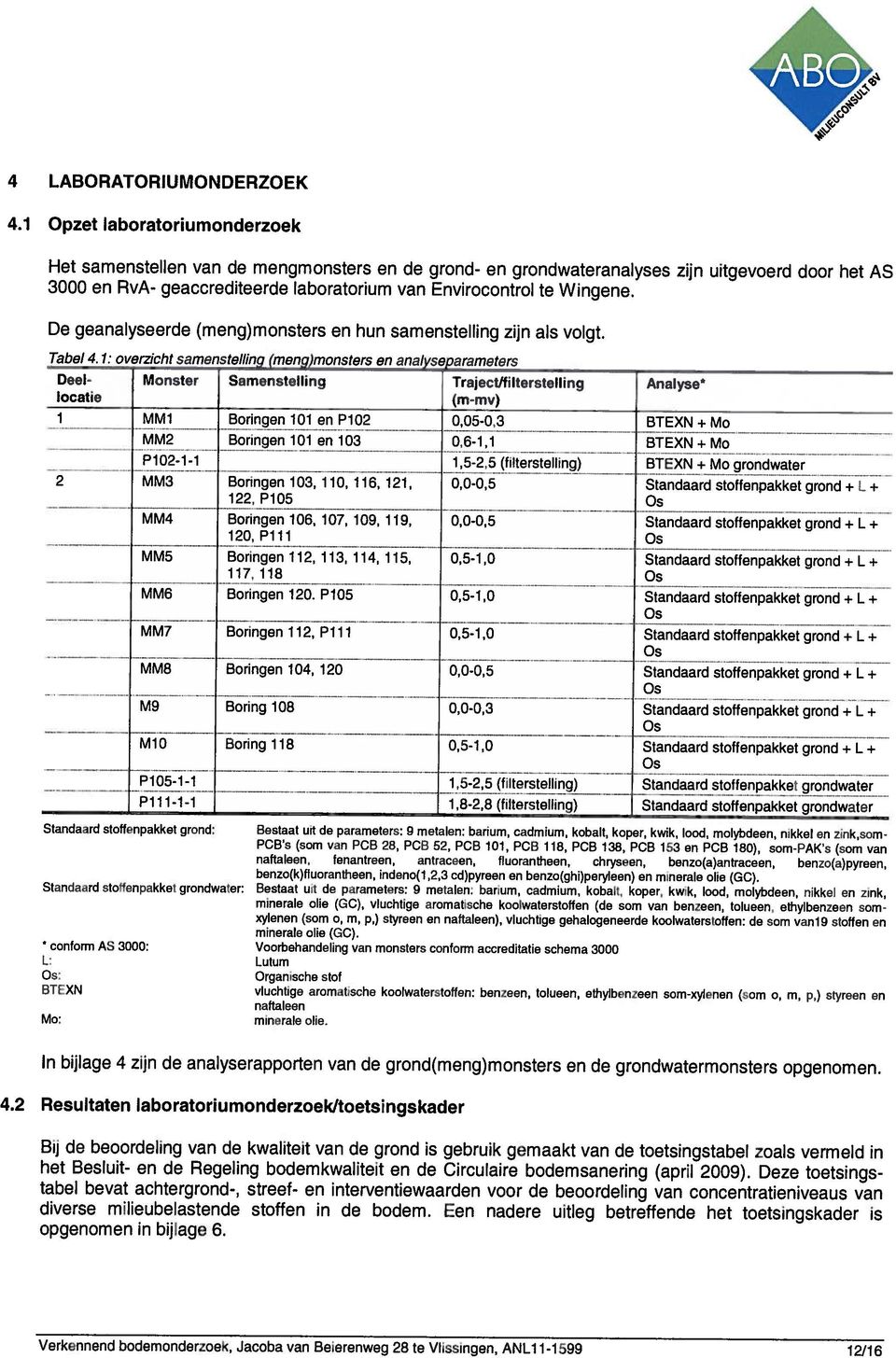 1 Opzet laboratoriumonderzoek Verkennend bodemonderzoek, Jacoba van Beierenweg 28 te Vlissingen, ANL111599 12/16 opgenomen in bijlage 6. diverse milieubelastende stoffen in de bodem.