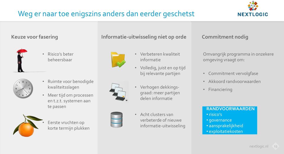 itsslagen Meer tijd om processen en t.z.t. systemen aan te passen Eerste vruchten op korte termijn plukken Verbeteren kwaliteit informatie Volledig, juist en op tijd bij