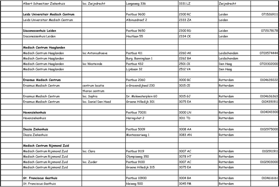 Leiden Postbus 9650 2300 RD Leiden 0715178178 Diaconessenhuis Leiden Houtlaan 55 2334 CK Leiden Medisch Centrum Haaglanden Medisch Centrum Haaglanden loc Antoniushoeve Postbus 411 2260 AK