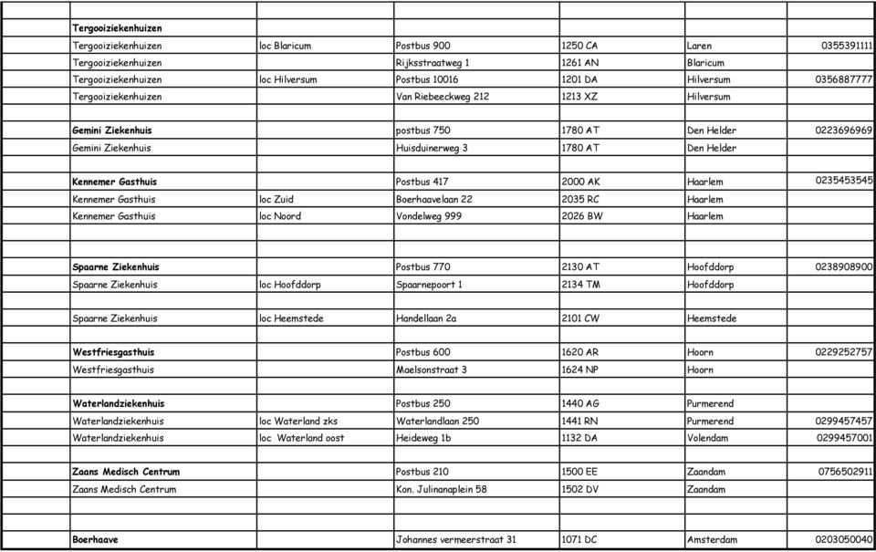 Kennemer Gasthuis Postbus 417 2000 AK Haarlem 0235453545 Kennemer Gasthuis loc Zuid Boerhaavelaan 22 2035 RC Haarlem Kennemer Gasthuis loc Noord Vondelweg 999 2026 BW Haarlem Spaarne Ziekenhuis