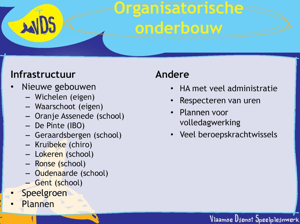 Lokeren (school) Ronse (school) Oudenaarde (school) Gent (school) Speelgroen Plannen Andere