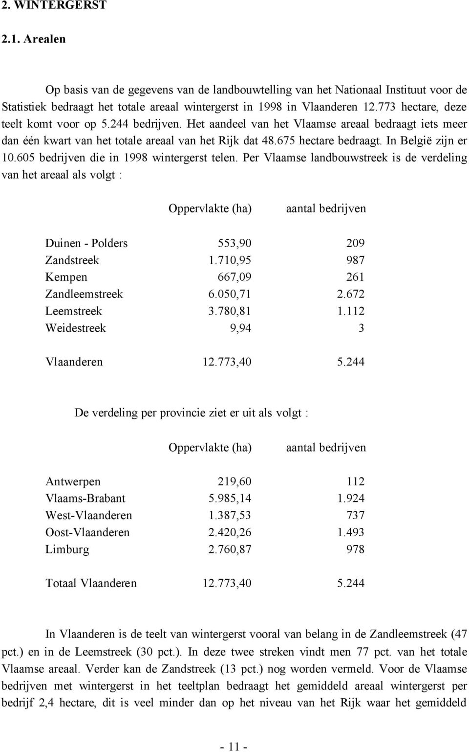 In België zijn er 10.605 bedrijven die in 1998 wintergerst telen.