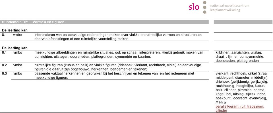 1 vmbo meetkundige afbeeldingen en ruimtelijke situaties, ook op schaal, interpreteren. Hierbij gebruik maken van aanzichten, uitslagen, doorsneden, plattegronden, symmetrie en kaarten; 8.