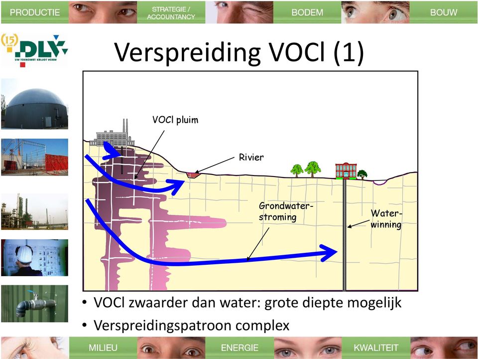 Waterwinning VOCl zwaarder dan