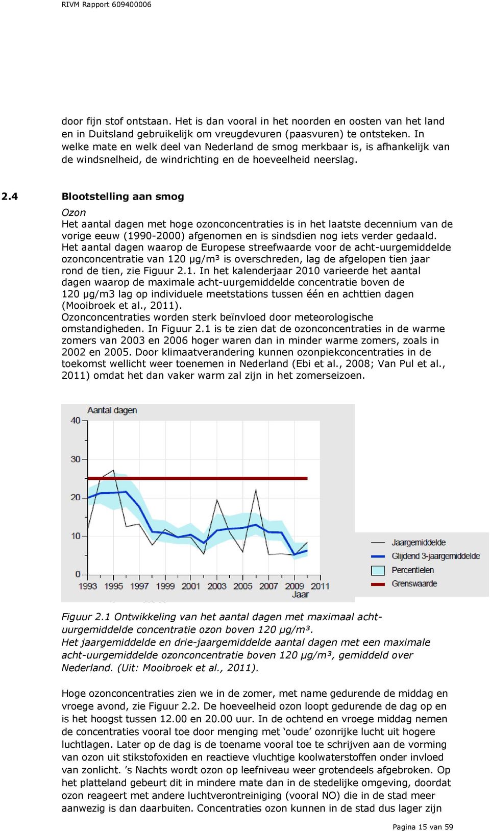 4 Blootstelling aan smog Ozon Het aantal dagen met hoge ozonconcentraties is in het laatste decennium van de vorige eeuw (1990-2000) afgenomen en is sindsdien nog iets verder gedaald.