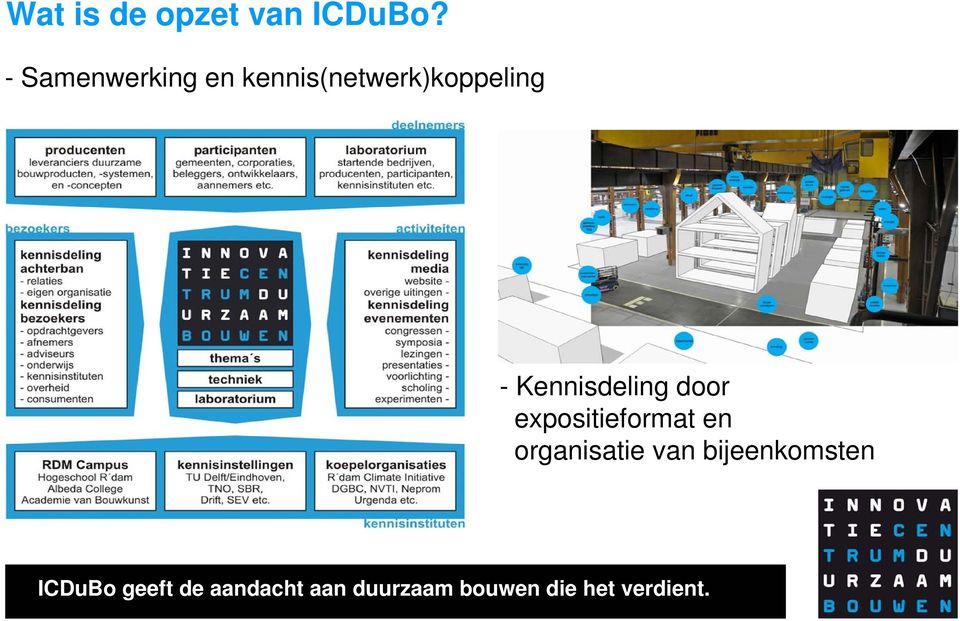 Kennisdeling door expositieformat en organisatie