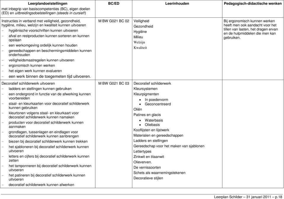 uitvoeren - afval en restproducten kunnen sorteren en kunnen opslaan - een werkomgeving ordelijk kunnen houden - gereedschappen en beschermingsmiddelen kunnen onderhouden M BW G021 BC 02 Veiligheid