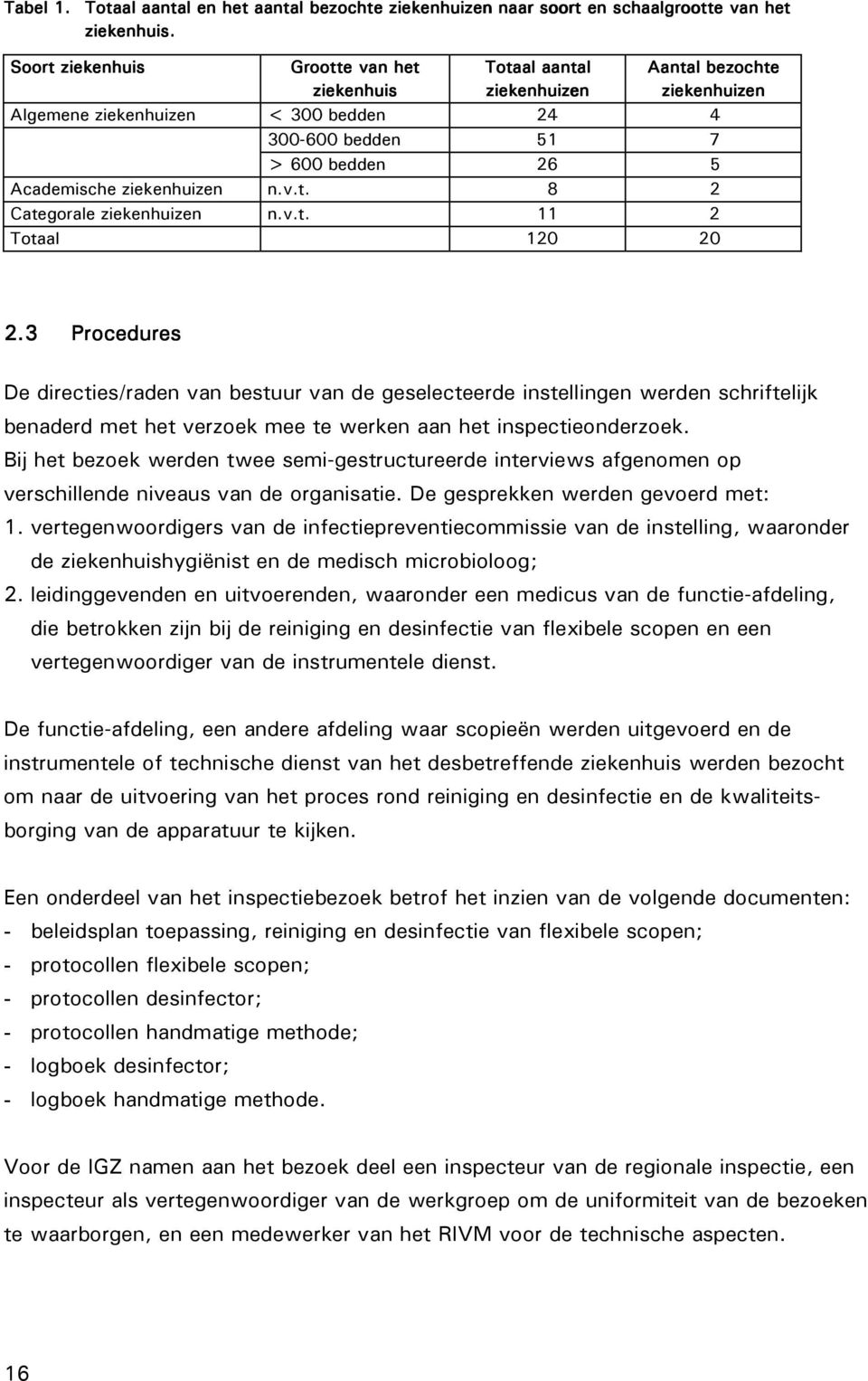 ziekenhuizen n.v.t. 8 2 Categorale ziekenhuizen n.v.t. 11 2 Totaal 120 20 2.
