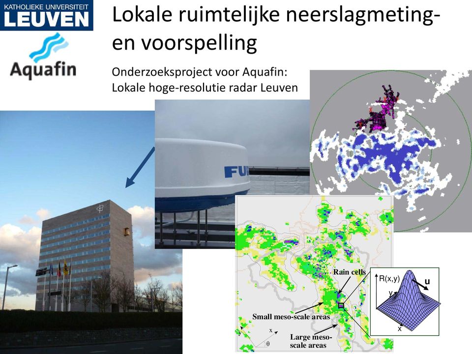 Lokale hoge-resolutie radar Leuven Rain cells