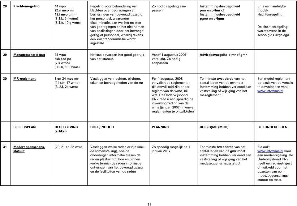 beslissingen door het bevoegd gezag of personeel, waarbij tevens een klachtencommissie wordt ingesteld Zo nodig regeling aanpassen pmr en o/lmr of pgmr en o/lgmr Er is een landelijke