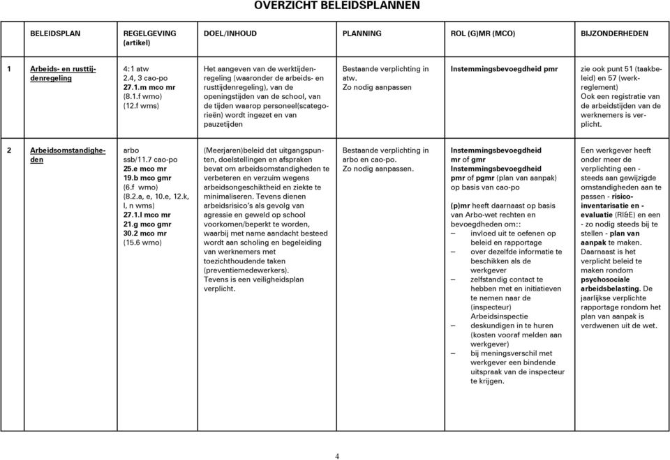 pauzetijden Bestaande verplichting in atw. pmr zie ook punt 51 (taakbeleid) en 57 (werkreglement) Ook een registratie van de arbeidstijden van de werknemers is verplicht.