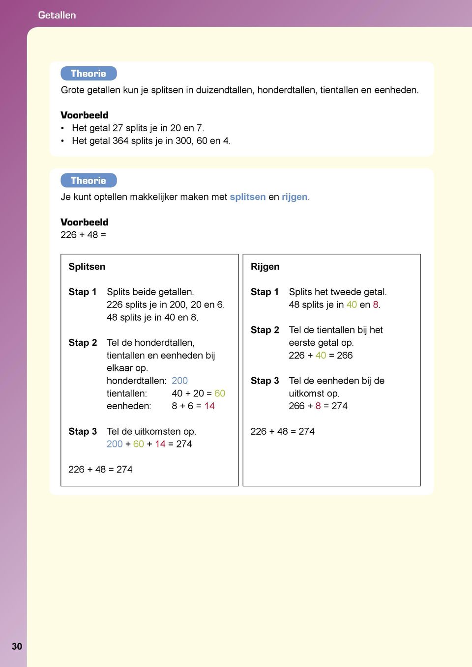 Stap 2 Tel de honderdtallen, tientallen en eenheden bij elkaar op. honderdtallen: 200 tientallen: 40 + 20 = 60 eenheden: 8 + 6 = 14 Stap 3 Tel de uitkomsten op.