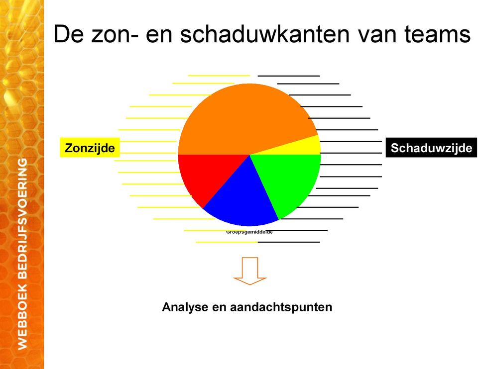 teams Zonzijde