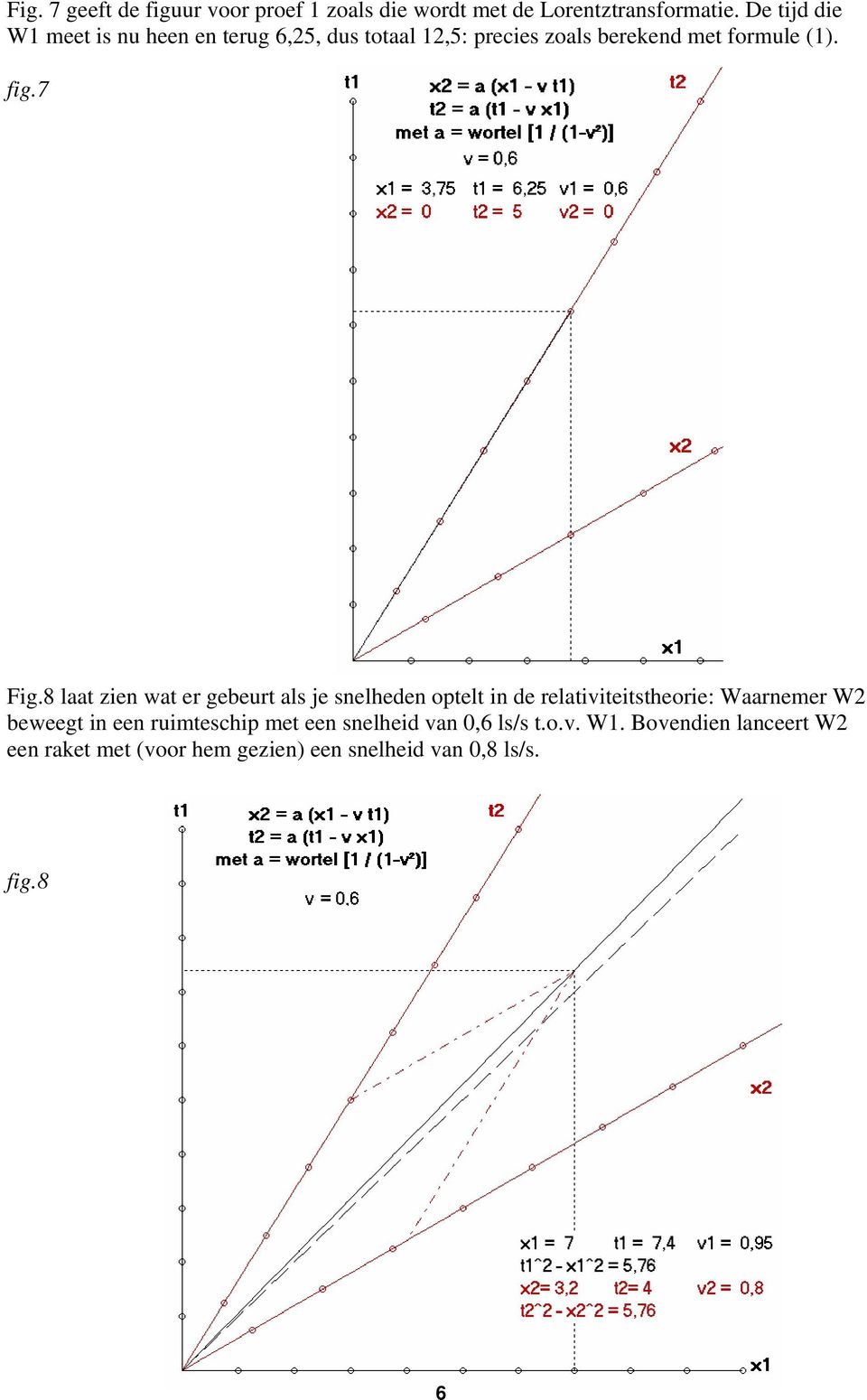 7 Fig.