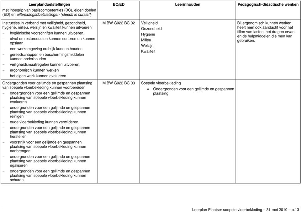 uitvoeren. - afval en restproducten kunnen sorteren en kunnen opslaan.