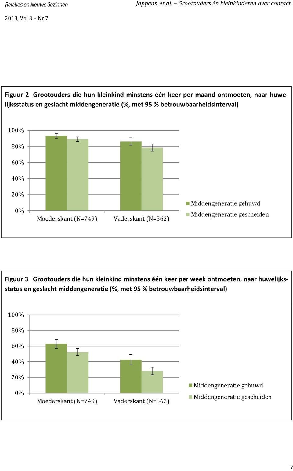 Figuur 3 Grootouders die hun kleinkind minstens één keer per week ontmoeten, naar huwelijksstatus en geslacht middengeneratie (%, met 95 % 