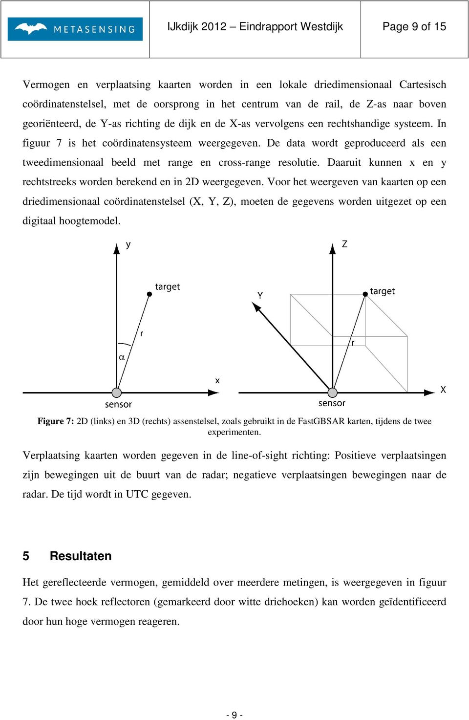 De data wordt geproduceerd als een tweedimensionaal beeld met range en cross-range resolutie. Daaruit kunnen x en y rechtstreeks worden berekend en in 2D weergegeven.