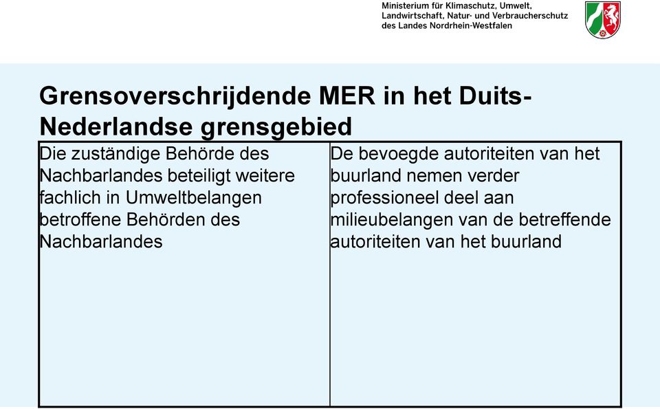 De bevoegde autoriteiten van het buurland nemen verder