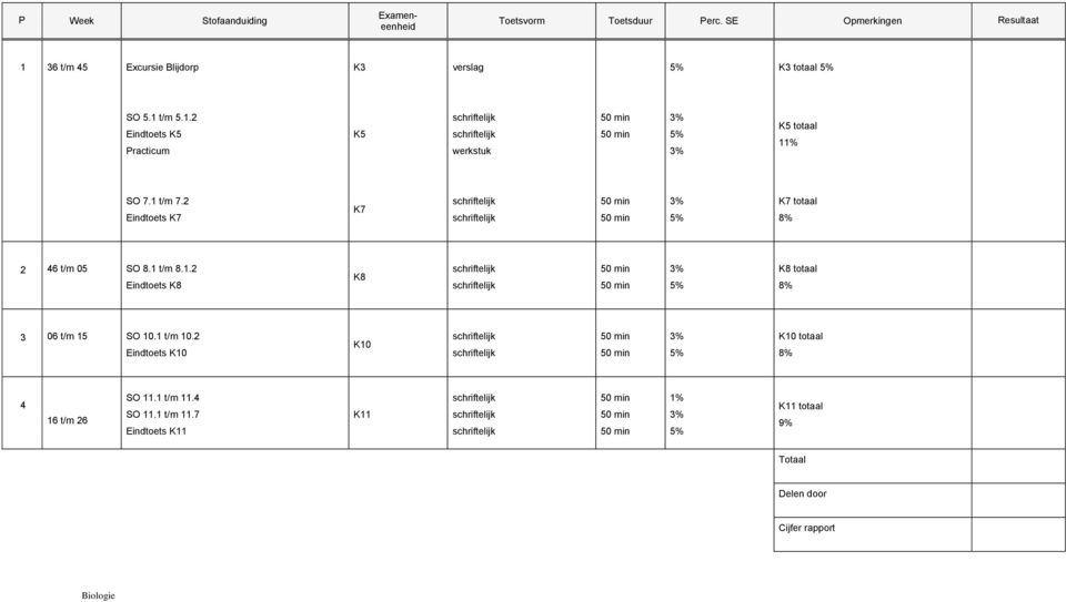 . Eindtoets K5 Practicum K5 werkstuk K5 totaal % SO 7. t/m 7. Eindtoets K7 K7 K7 totaal 8% 46 t/m 05 SO 8.