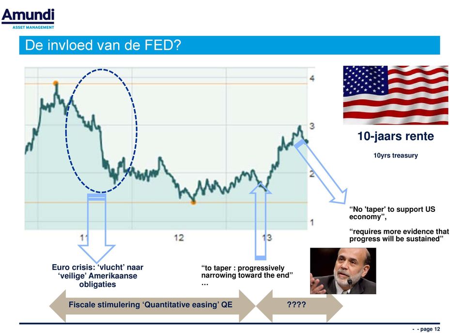more evidence that progress will be sustained Euro crisis: vlucht naar