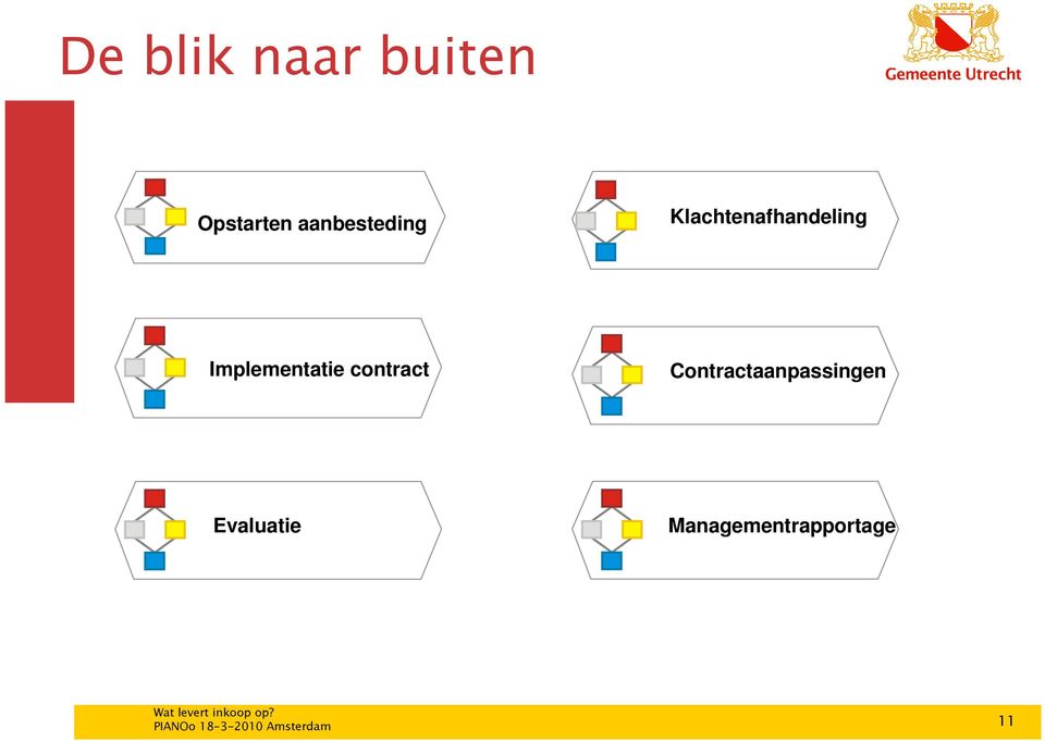 Implementatie contract